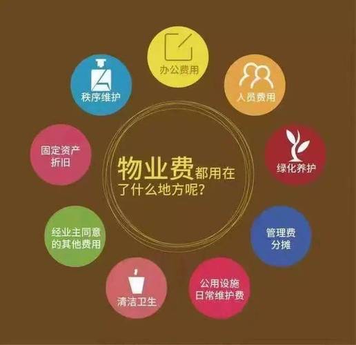 感谢每一位按时缴费的业主——缮管物业与您共建美好家园